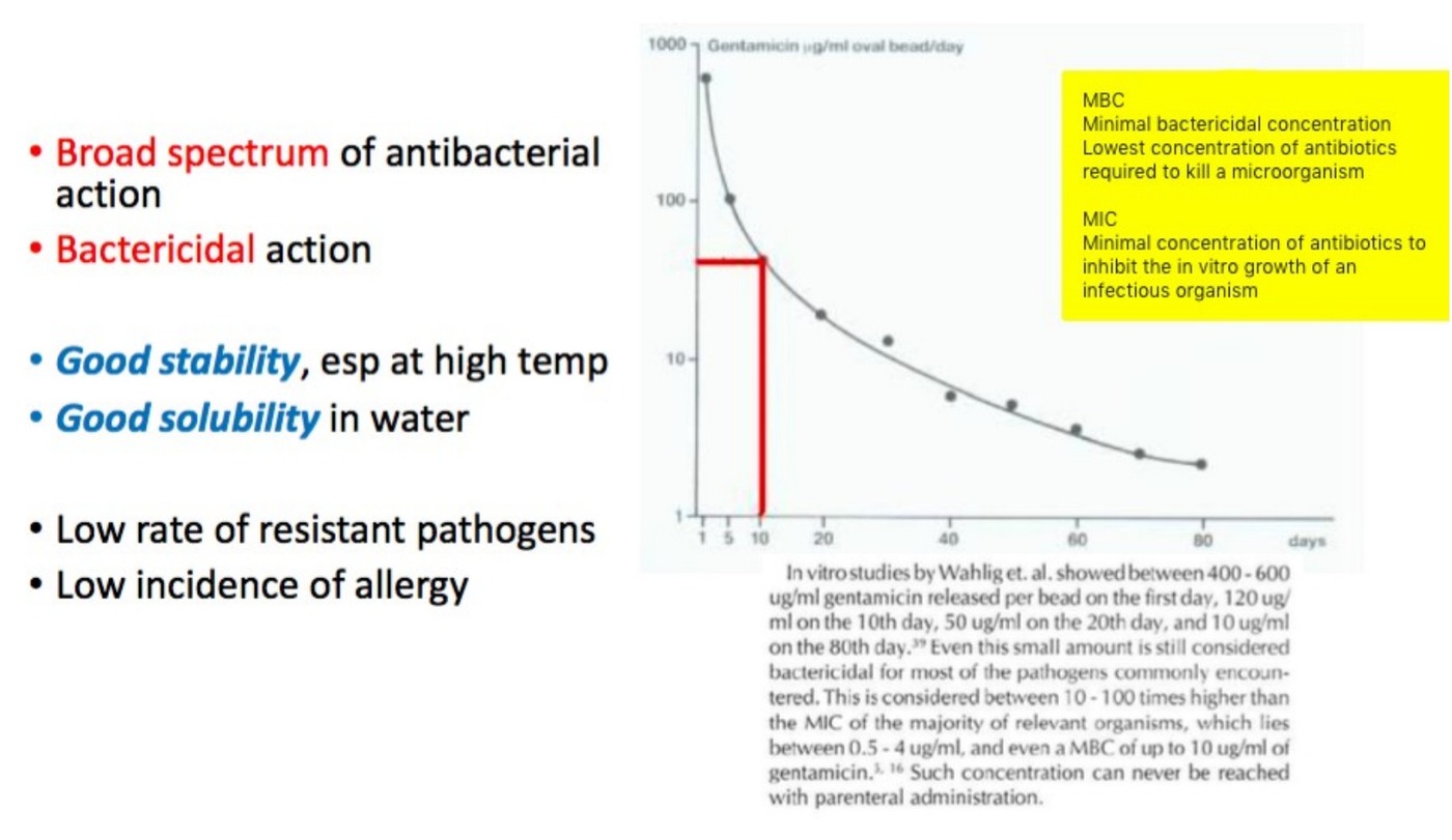 Classification / diagram